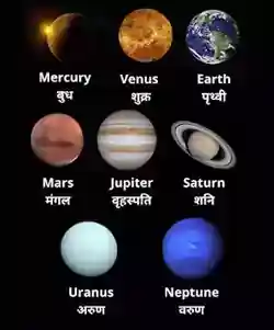 Planet Astrologer in India Top Best Astrologer